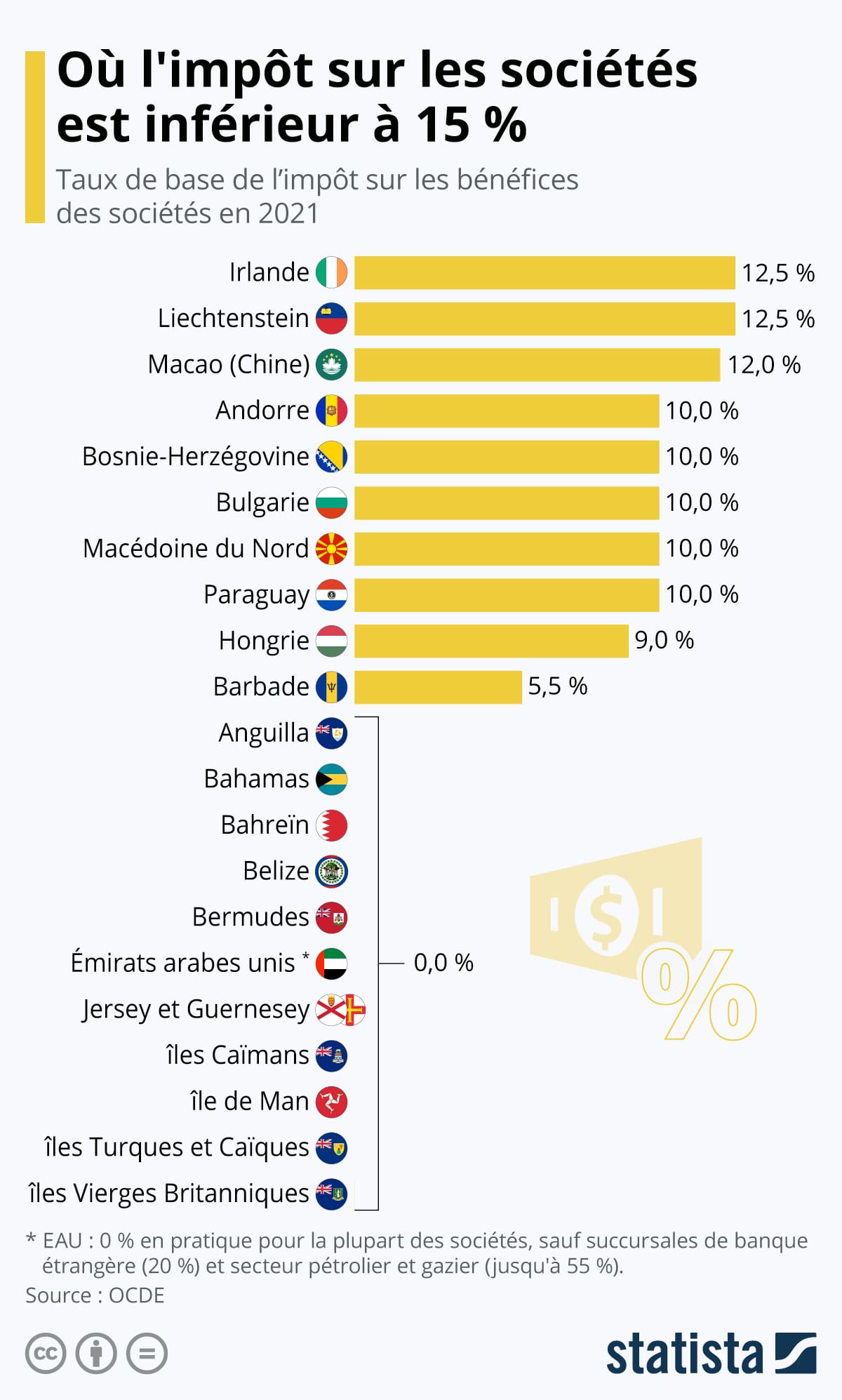découvrez tout ce qu'il faut savoir sur l'impôt sur les sociétés : définition, taux, modalités de déclaration et impacts fiscaux pour les entreprises en france.