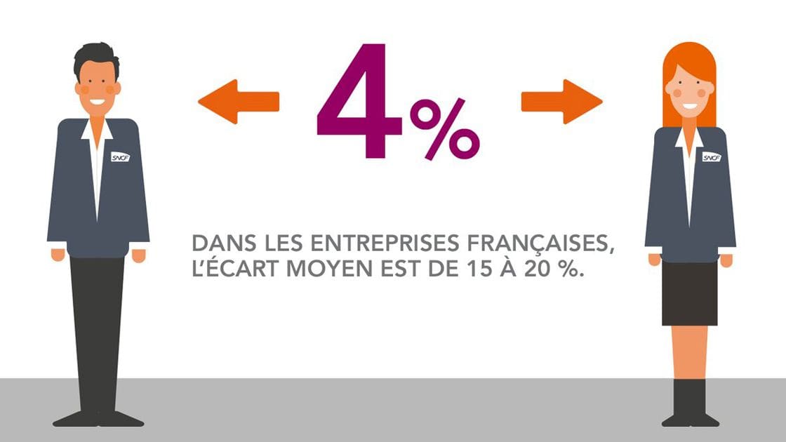découvrez les causes et les conséquences des inégalités salariales en france. analyse des écarts de rémunération entre les hommes et les femmes, ainsi que d'autres facteurs influençant les salaires. informez-vous sur les mesures à prendre pour un avenir professionnel plus équitable.
