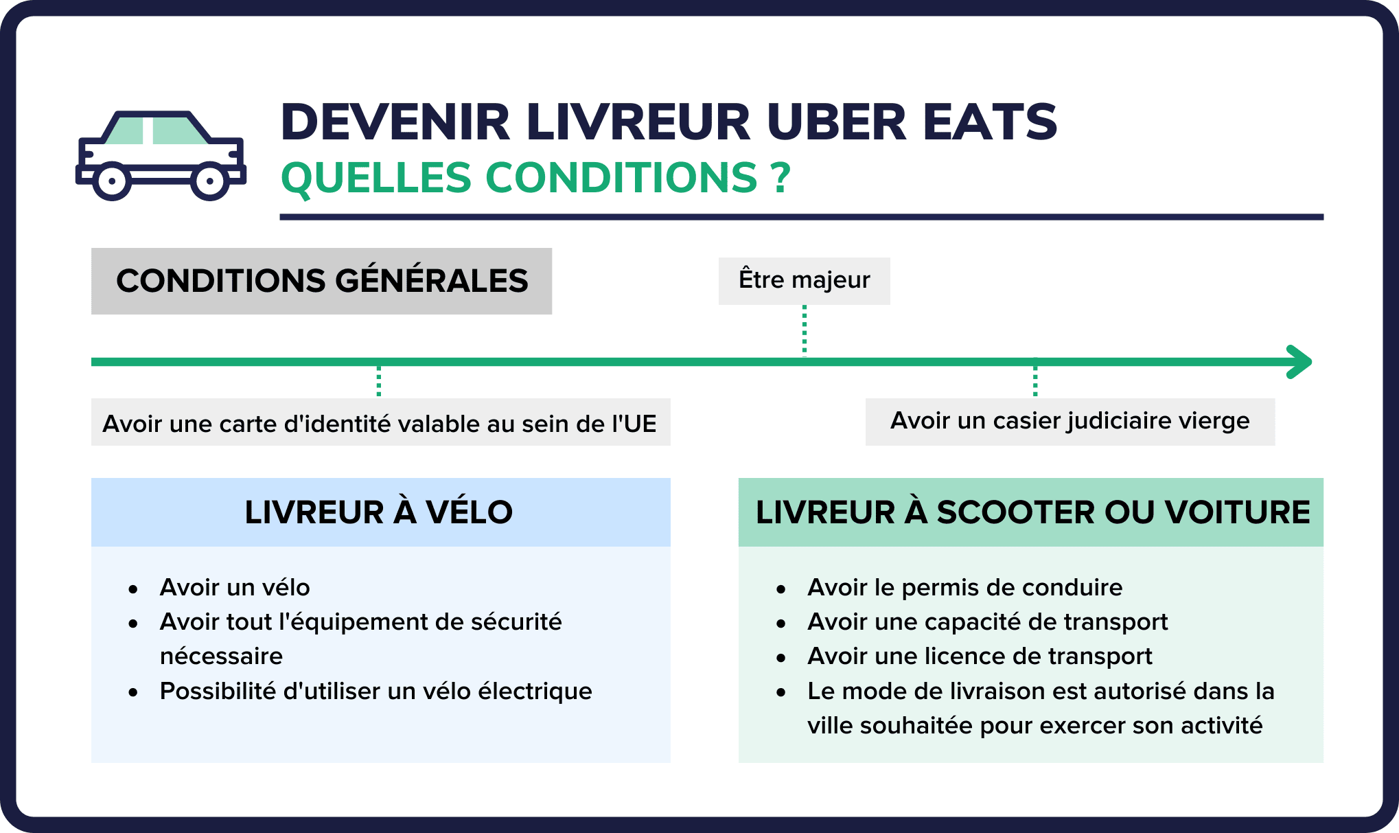 découvrez comment devenir livreur amazon et profitez de la flexibilité d'un travail indépendant tout en bénéficiant d'une rémunération compétitive. suivez nos conseils pour réussir dans ce métier dynamique et en pleine expansion.