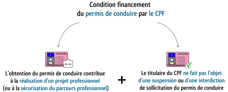 découvrez nos solutions de financement avantageuses pour obtenir votre permis de conduire facilement et rapidement. profitez de nos offres sur mesure et réalisez votre rêve de liberté sur la route !