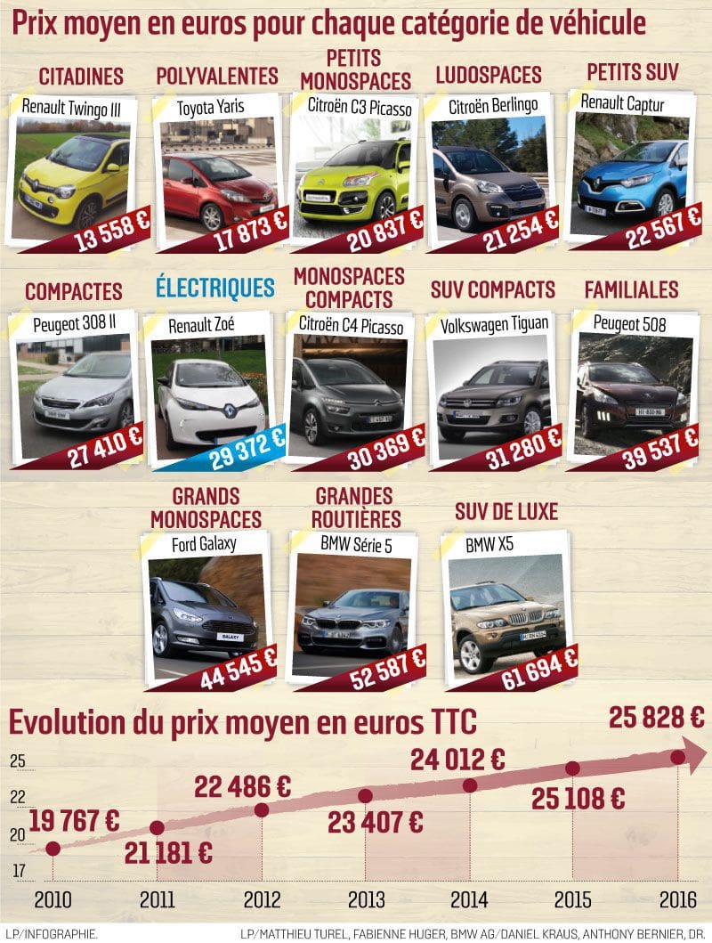 découvrez les avantages économiques de choisir une voiture neuve ou d'occasion et faites le meilleur choix pour votre budget.