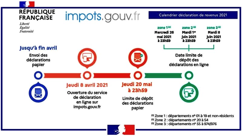 découvrez comment déclarer et gérer les impôts liés à une cagnotte en ligne en toute simplicité. guide complet pour comprendre vos obligations fiscales.