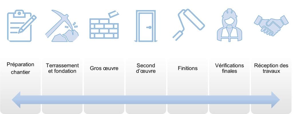 découvrez les défis clés rencontrés lors d'un chantier de rénovation et comment les surmonter pour assurer le succès de vos travaux.