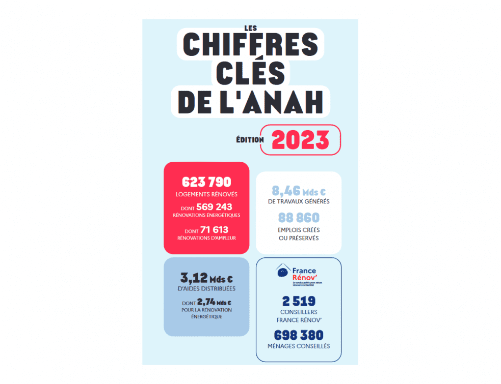 découvrez les défis clés rencontrés lors d'un chantier de rénovation et comment les surmonter efficacement pour garantir la réussite de vos travaux.
