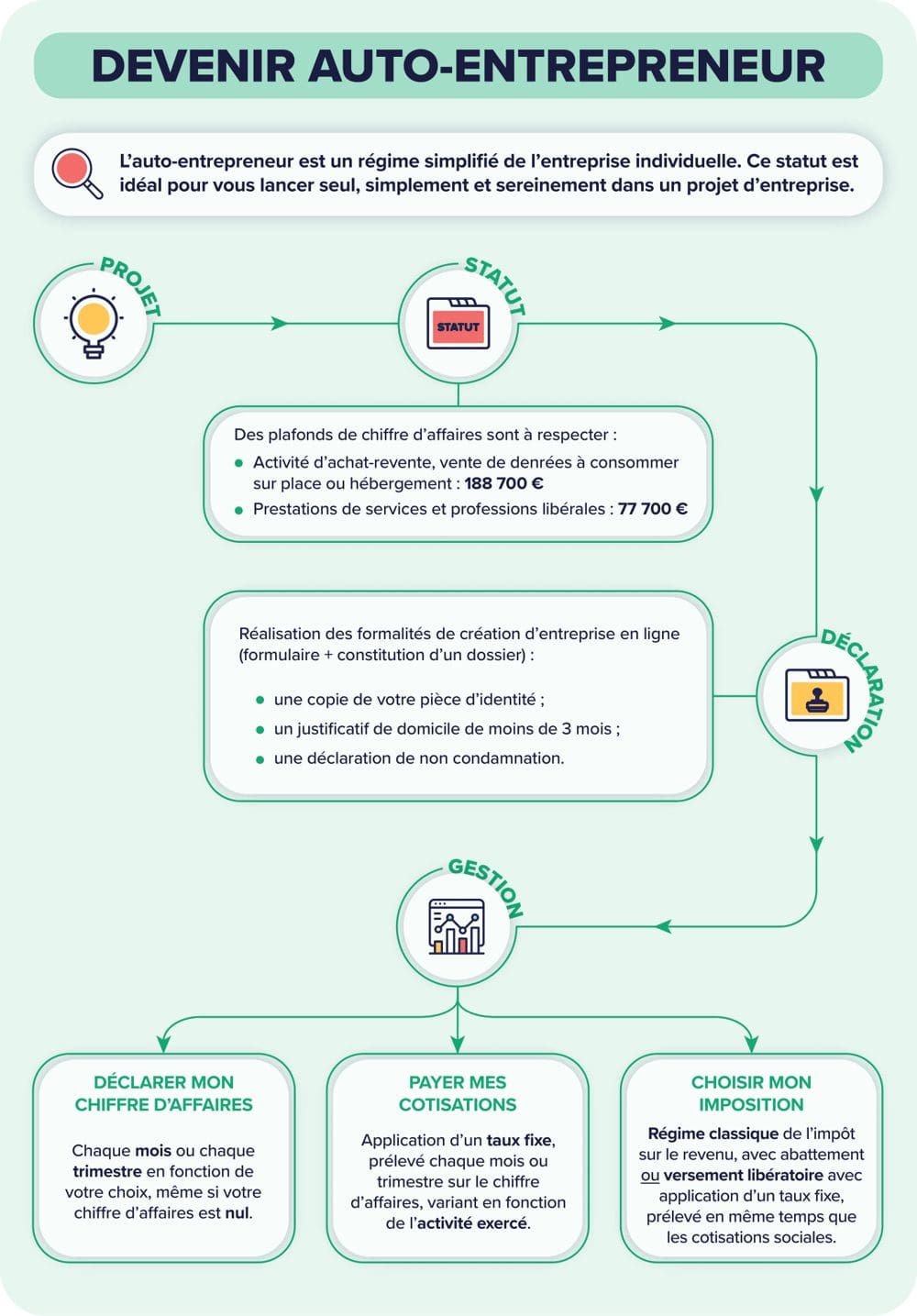 découvrez comment lancer votre eurl en 2025 : guide complet, démarches administratives, avantages et conseils pour réussir la création de votre entreprise individuelle à responsabilité limitée.