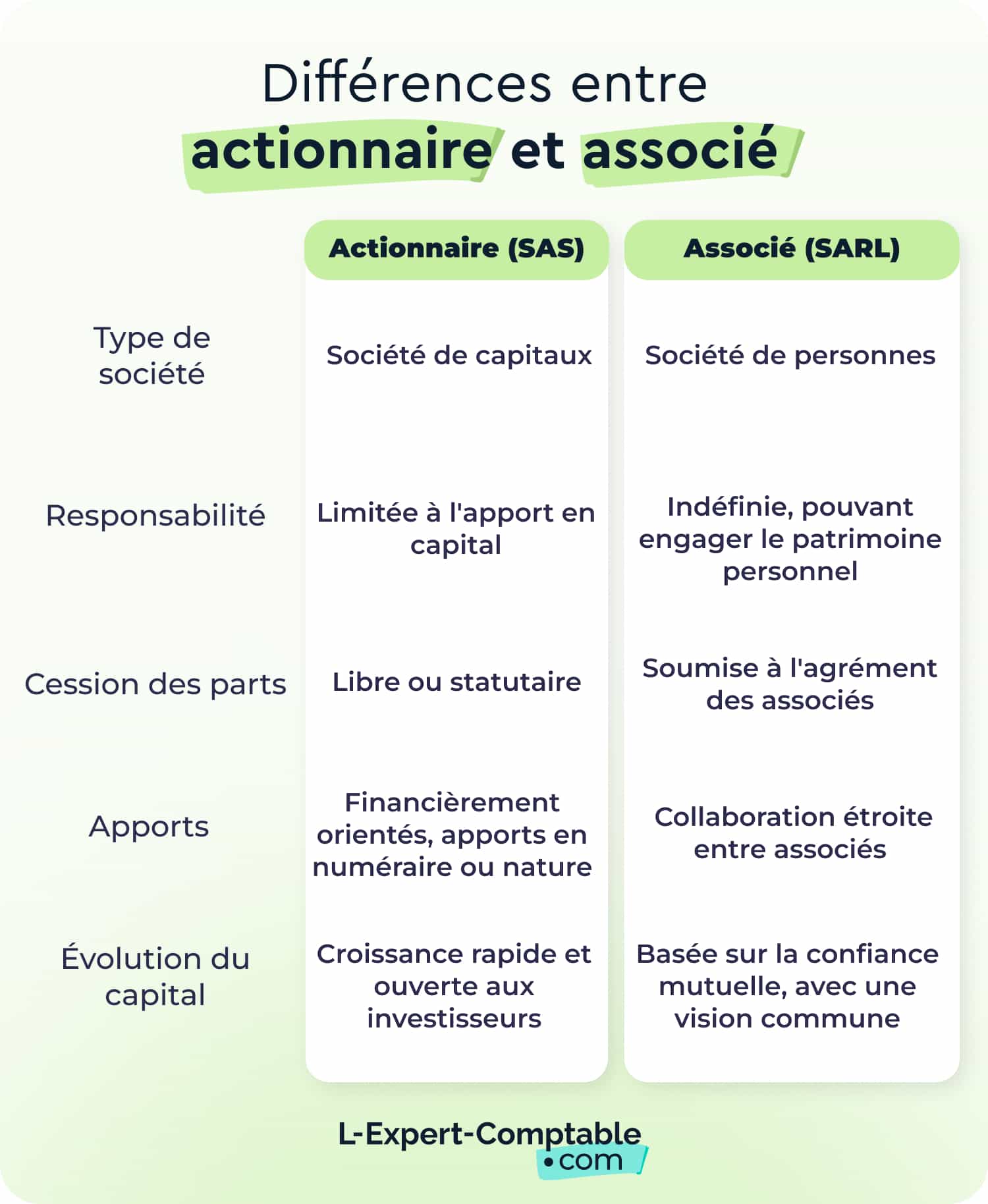 découvrez tout ce qu'il faut savoir sur le pacte d’associés pour sas en 2025 : conseils, clauses essentielles et nouveautés législatives.
