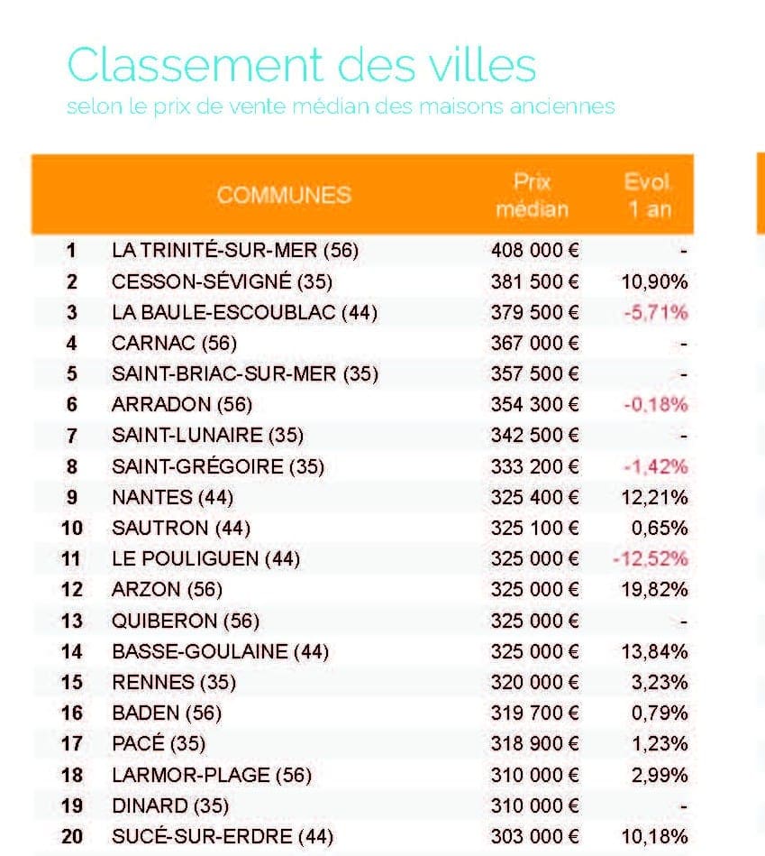 découvrez si l'engouement des parisiens pour le marché immobilier breton est un mythe ou une réalité, à travers une analyse approfondie des tendances actuelles.
