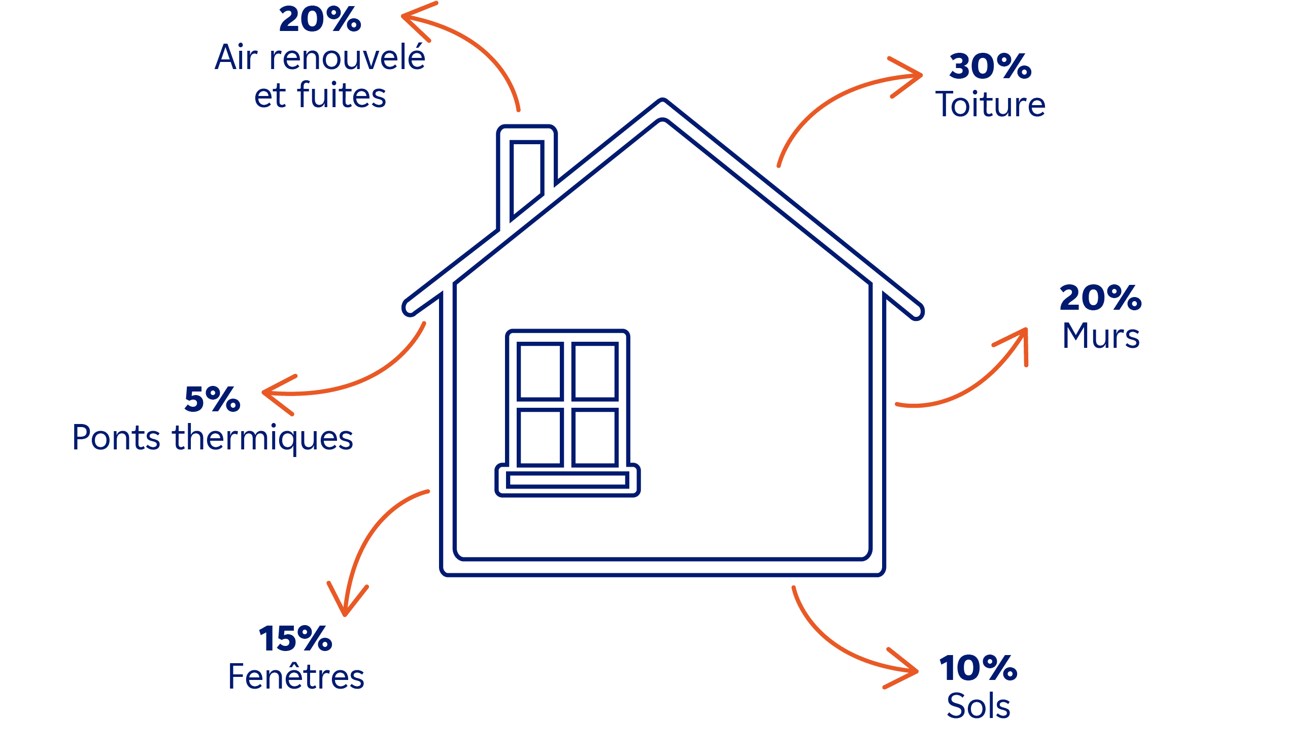 découvrez nos conseils pratiques pour réduire votre facture de chauffage collectif et économiser de l'énergie tout en améliorant votre confort.