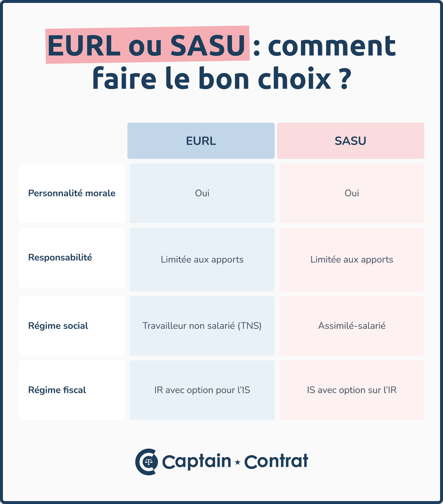 découvrez notre guide clé 2025 pour réussir la transformation de votre sasu en eurl en toute simplicité. toutes les étapes essentielles expliquées clairement.