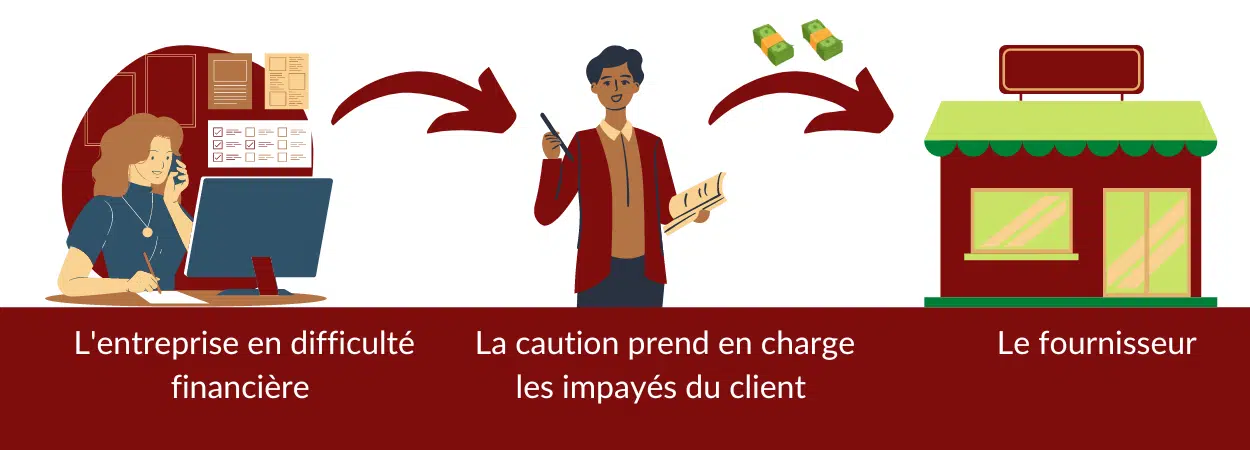 découvrez notre guide clé pour réussir la transformation de votre sasu en eurl en 2025. toutes les étapes essentielles pour une transition en toute sérénité.