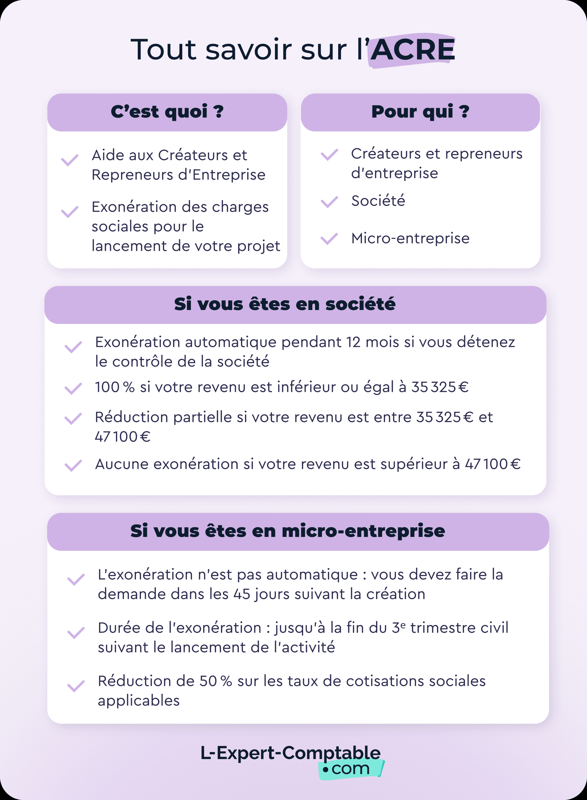 découvrez les nouvelles exonérations prévues par le dispositif acre en 2026 pour les entrepreneurs, afin de faciliter le démarrage et le développement de votre activité.