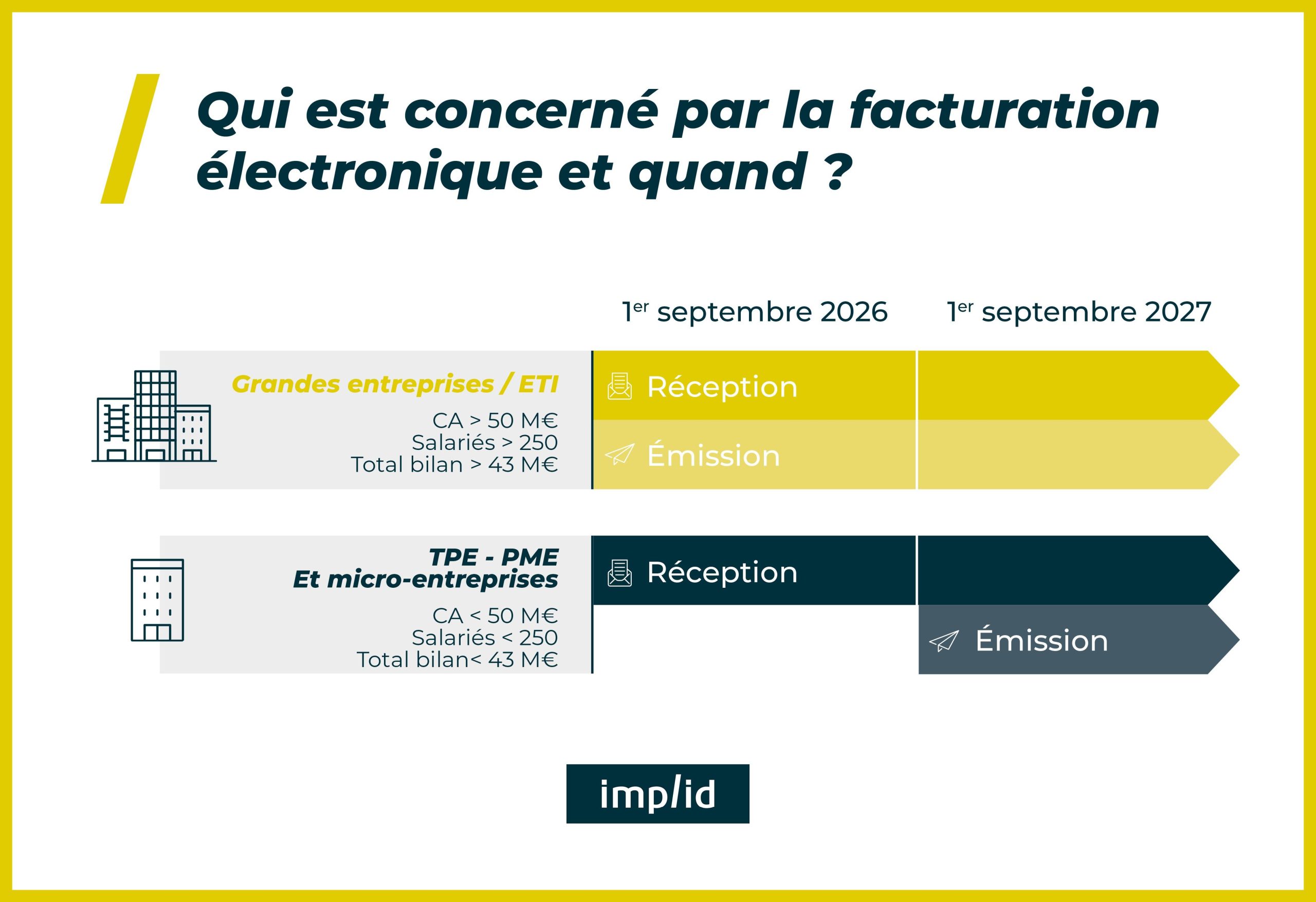 découvrez une cartographie complète des cas d'usage en facturation électronique pour optimiser vos processus financiers et améliorer la conformité de votre entreprise.