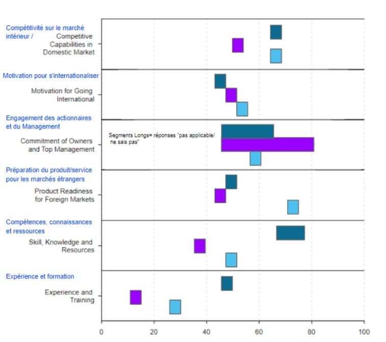 découvrez notre guide essentiel sur le diagnostic externe, une méthode clé pour analyser l'environnement externe de votre entreprise et optimiser votre stratégie.