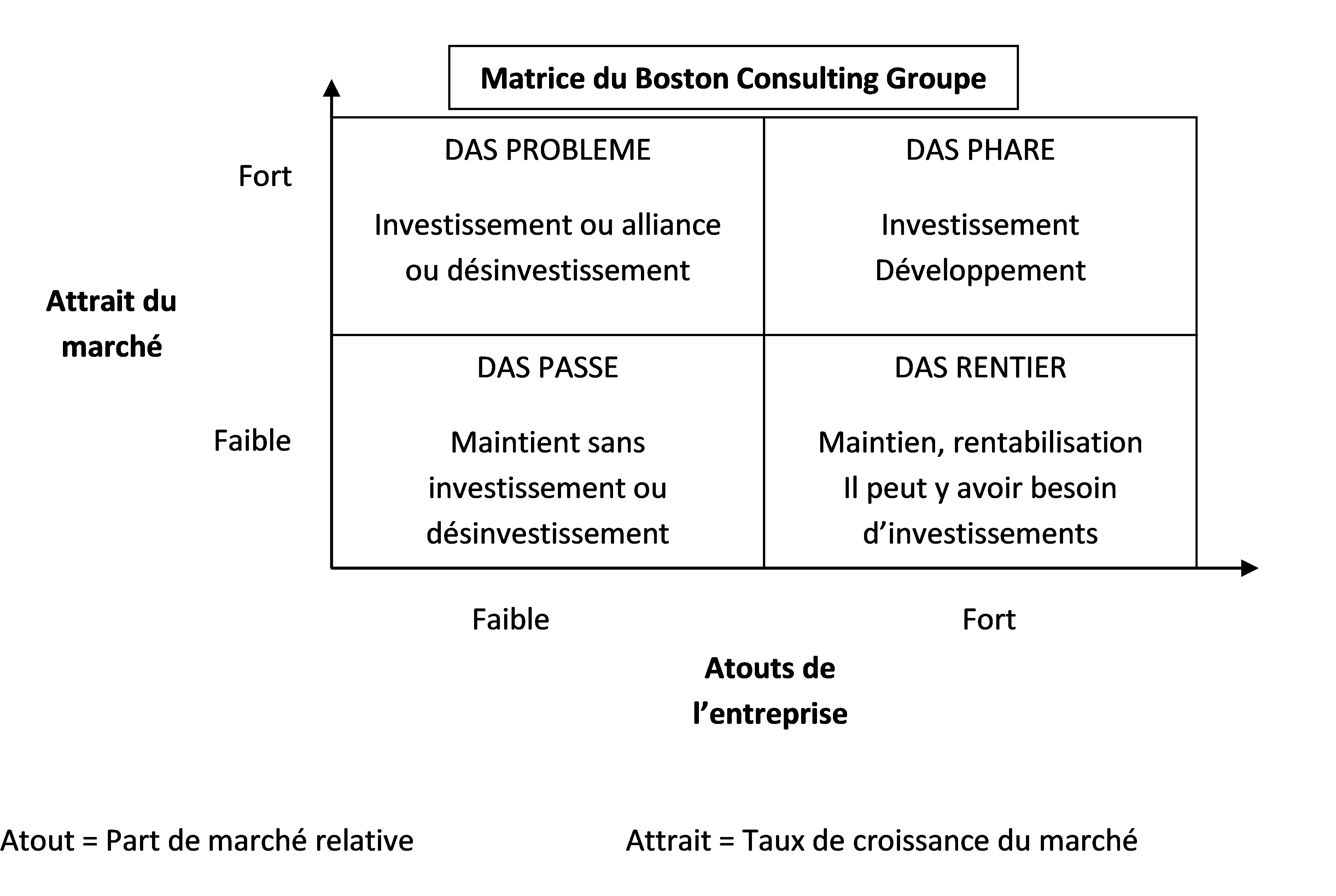 découvrez notre guide essentiel sur le diagnostic externe pour analyser efficacement l'environnement de votre entreprise et identifier les opportunités et menaces.