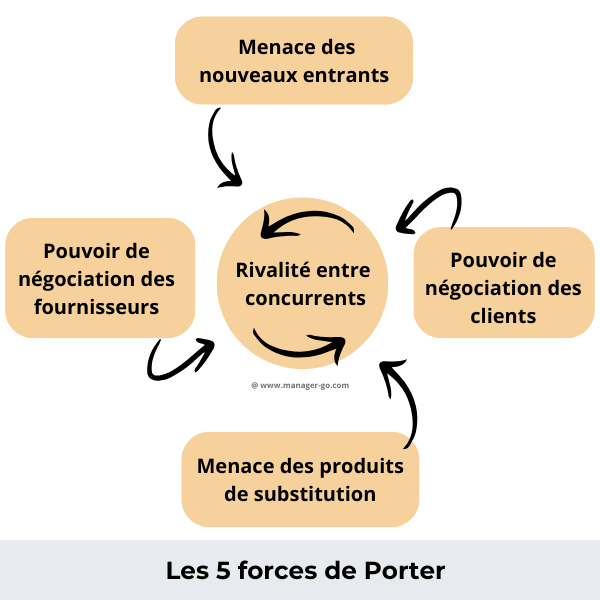 découvrez les éléments clés du micro environnement et des exemples concrets pour mieux comprendre ses impacts sur une entreprise.