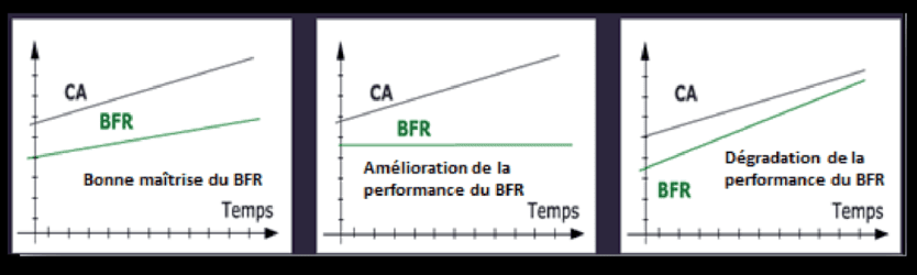 Maîtriser le calcul du BFR : guide complet pour optimiser la gestion de votre trésorerie