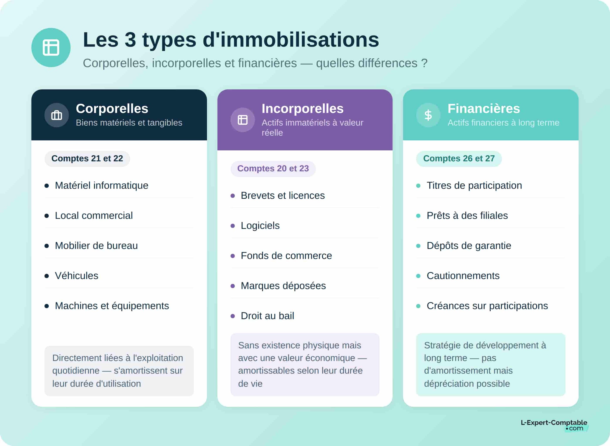 Immobilisation financière : guide essentiel pour bien la maîtriser et l’optimiser