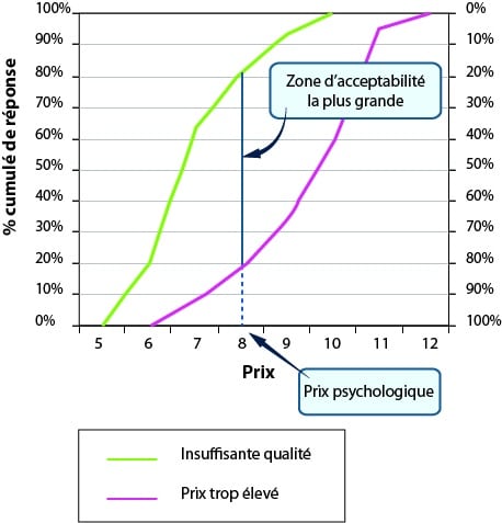 Prix psychologique : décryptage d&rsquo;une stratégie invisible et astuces pour ne pas se faire piéger