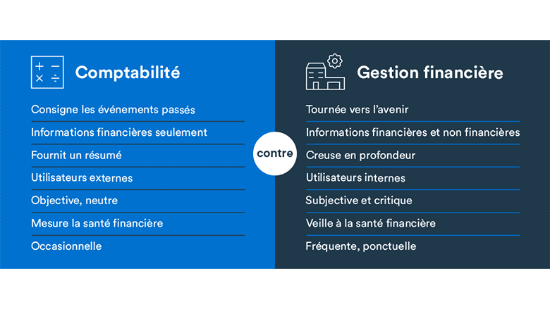 Les devoirs comptables essentiels pour le commerçant : ce qu&rsquo;il faut savoir