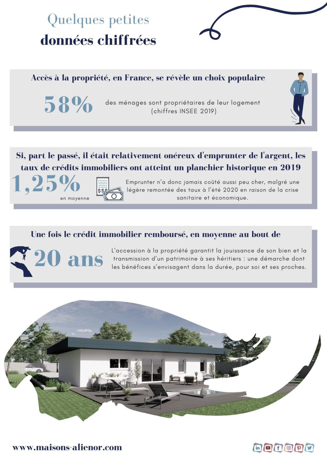 À quel âge faut-il devenir propriétaire de son premier logement ?