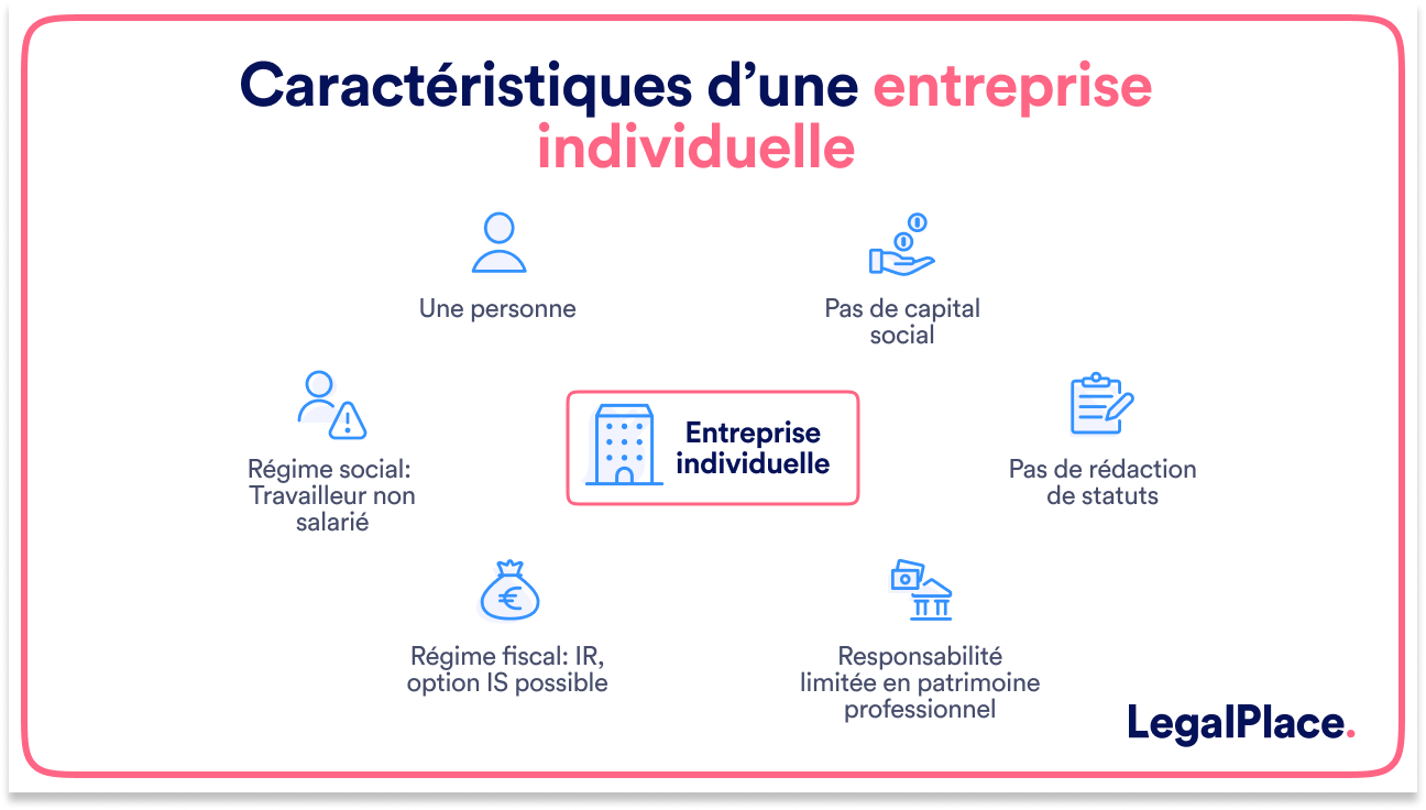 Entreprise individuelle : Comprendre son statut, ses spécificités et les bénéfices associés