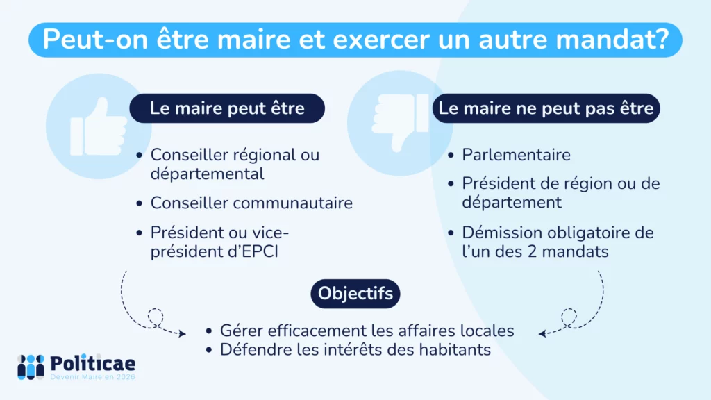 Quel est le revenu d&rsquo;un maire durant son mandat ? S&rsquo;agit-il d&rsquo;un salaire ou d&rsquo;autre chose ?