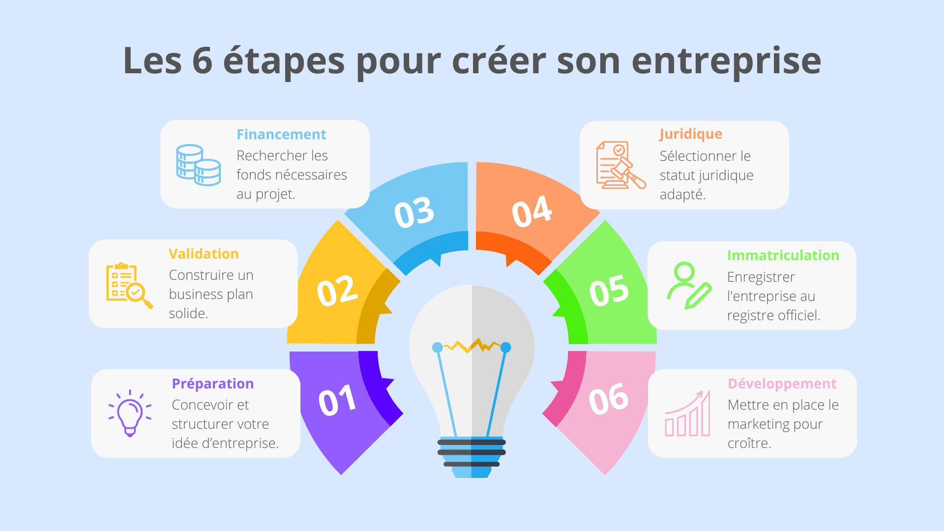 Créer son entreprise : comment sélectionner le statut juridique idéal ?