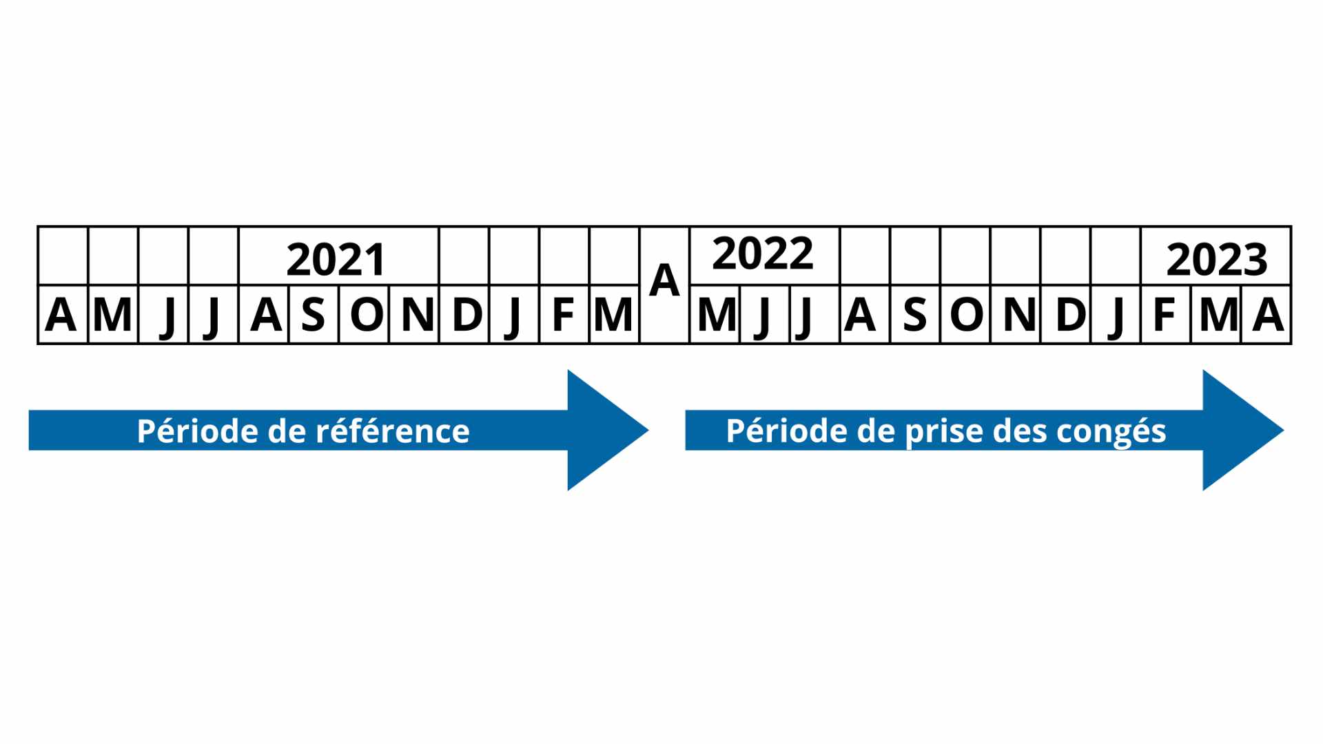Caisses de congés payés : rôle, fonctionnement et démarches