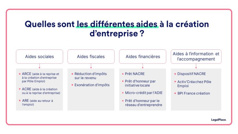 Dispositif NACRE 2026 : le guide ultime pour réussir vos démarches