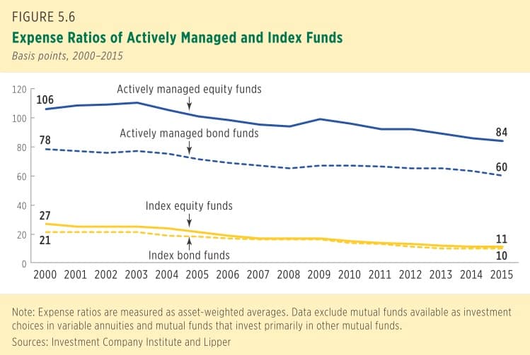 ETF vs Gestion Active : Comprendre les Différences Clés pour Mieux Investir