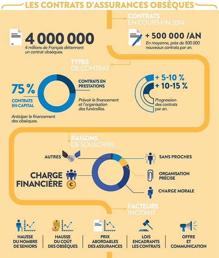 Assurance obsèques : guide complet pour faire le bon choix