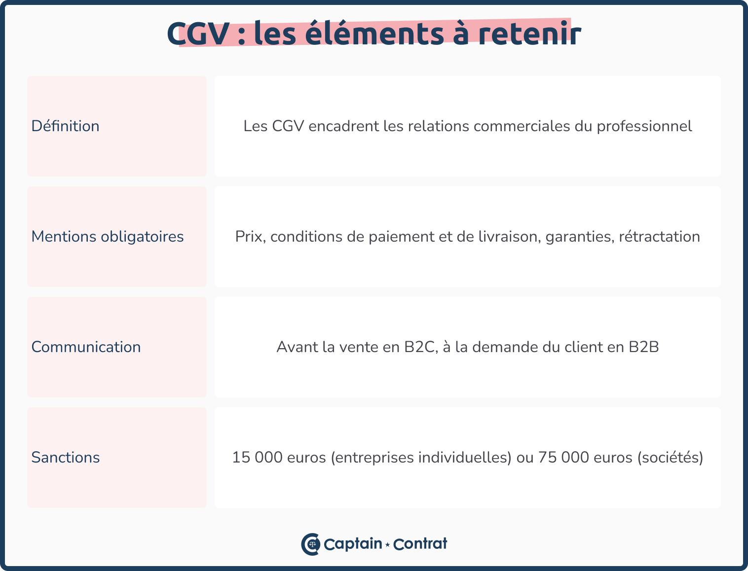 Les CGV pour Freelances : Guide Complet pour les Rédiger Efficacement